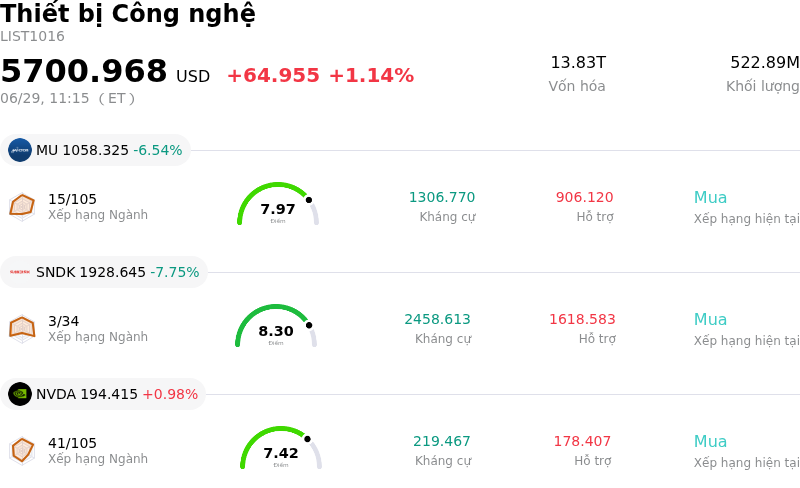 Thiết bị Công nghệ