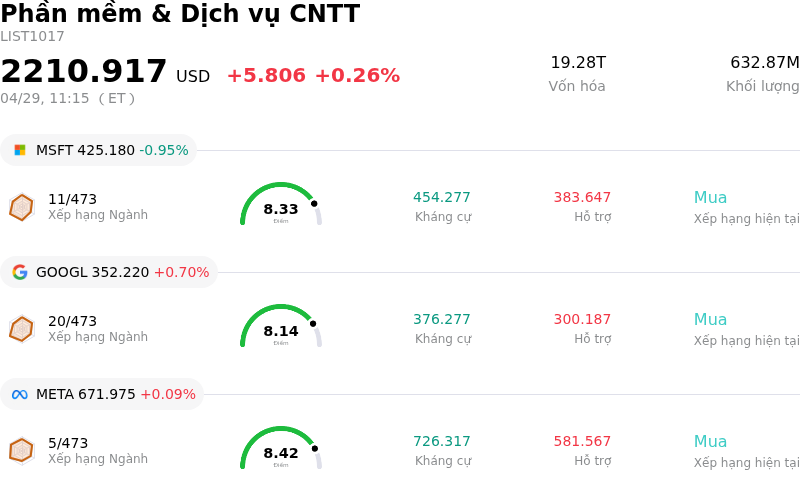 Phần mềm & Dịch vụ CNTT