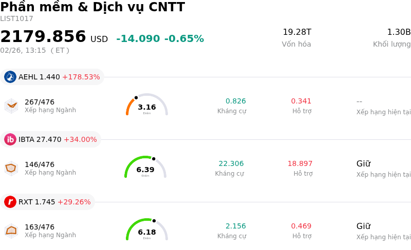 Phần mềm & Dịch vụ CNTT