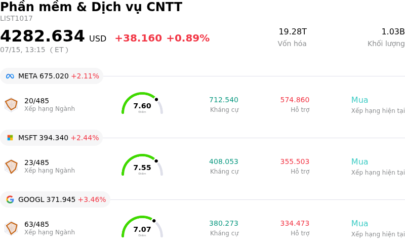 Phần mềm & Dịch vụ CNTT
