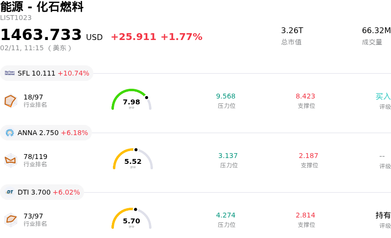 能源 - 化石燃料