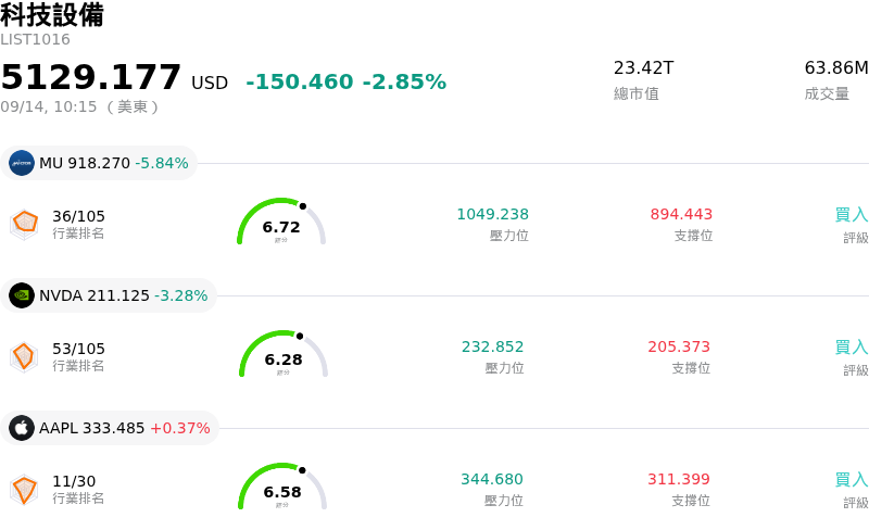 科技設備