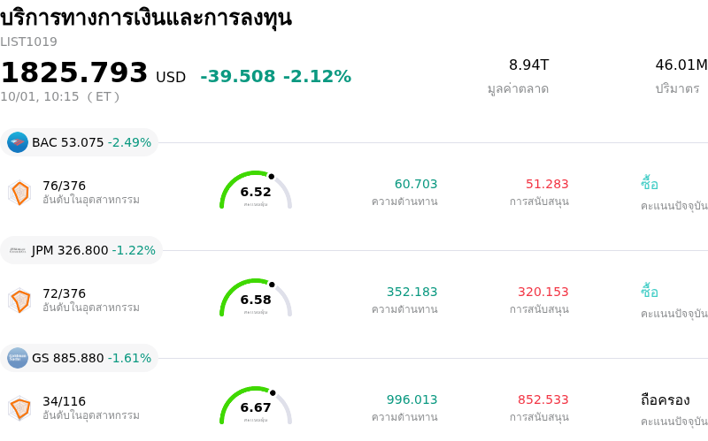 บริการทางการเงินและการลงทุน