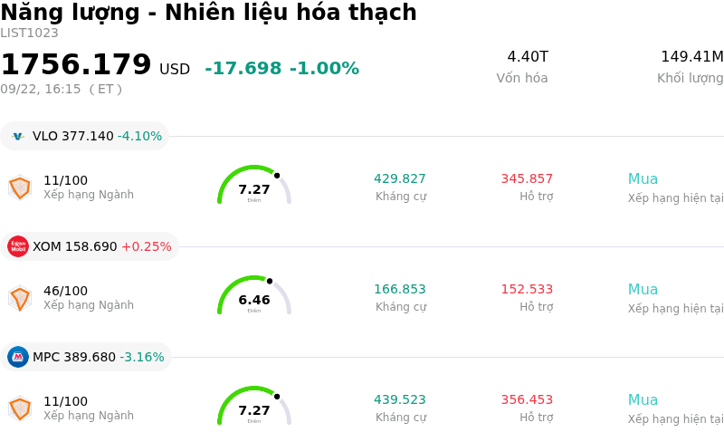 Năng lượng - Nhiên liệu hóa thạch