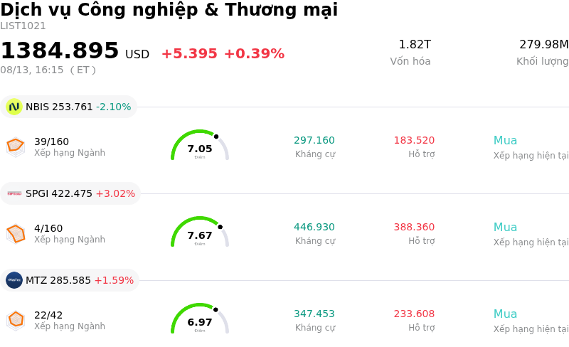 Dịch vụ Công nghiệp & Thương mại