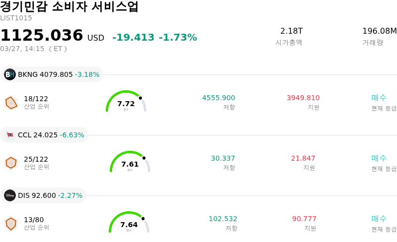 경기민감 소비자 서비스업