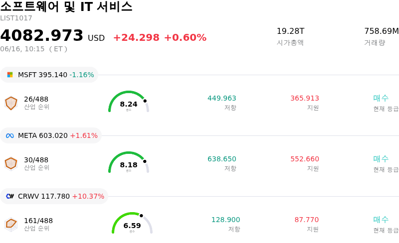소프트웨어 및 IT 서비스