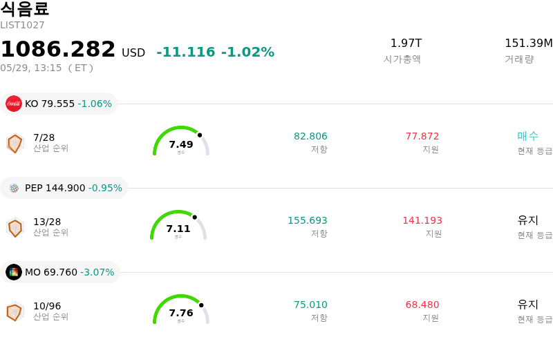 식음료