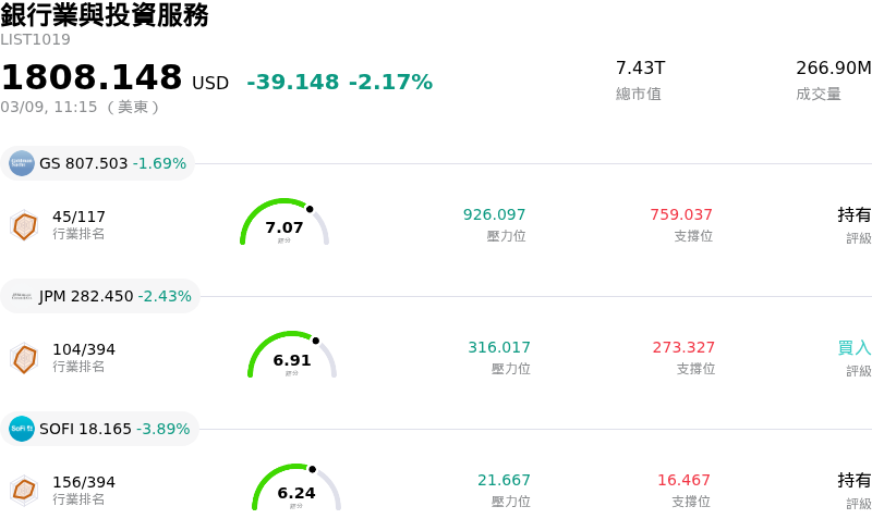 銀行業與投資服務