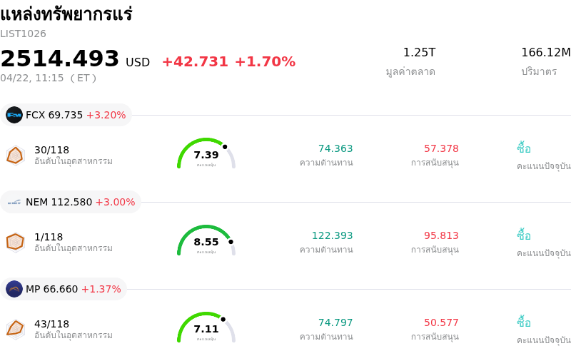 แหล่งทรัพยากรแร่