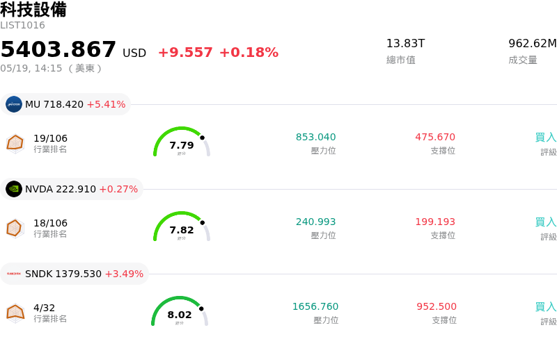 科技設備