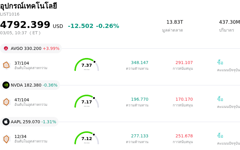 อุปกรณ์เทคโนโลยี