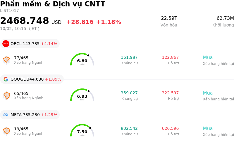 Phần mềm & Dịch vụ CNTT