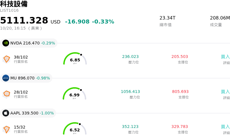 科技設備
