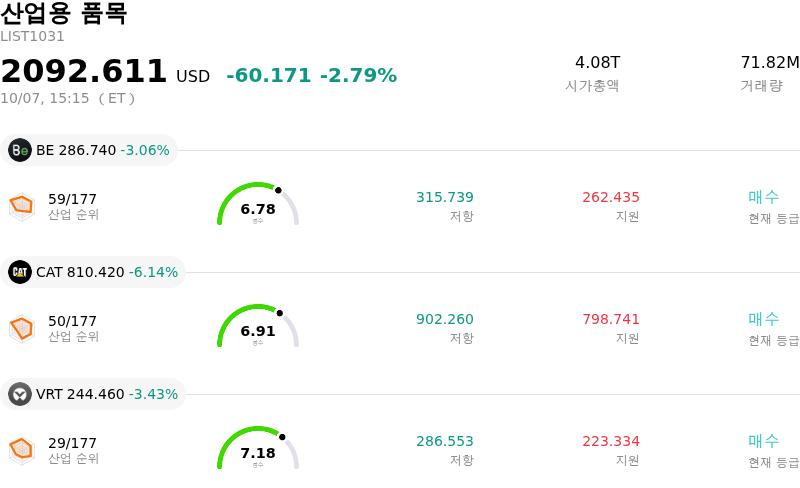 산업용 품목