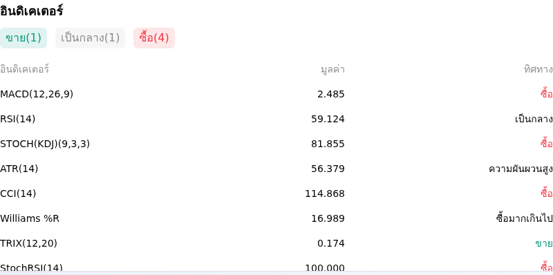IndicatorAnalysis