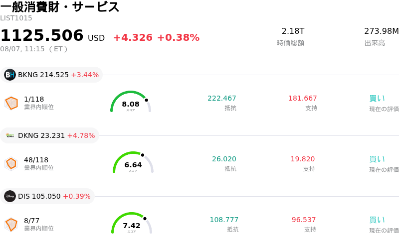 一般消費財・サービス