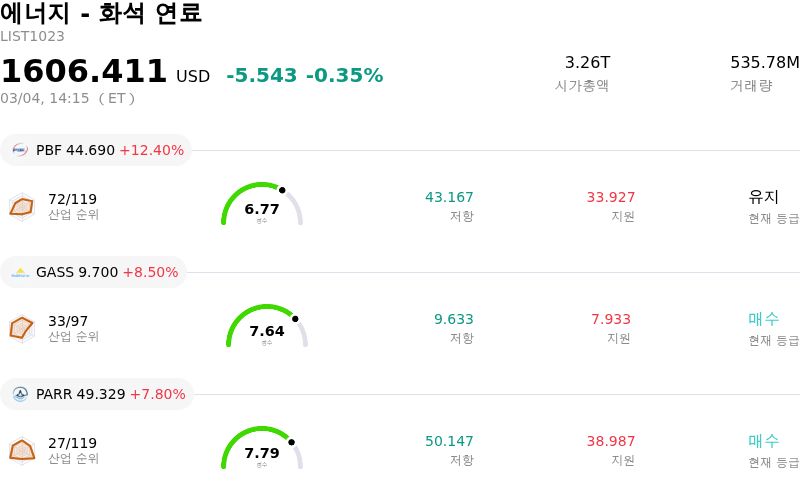 에너지 - 화석 연료