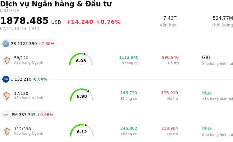 Dịch vụ Ngân hàng & Đầu tư