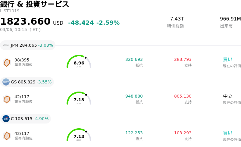 銀行 & 投資サービス