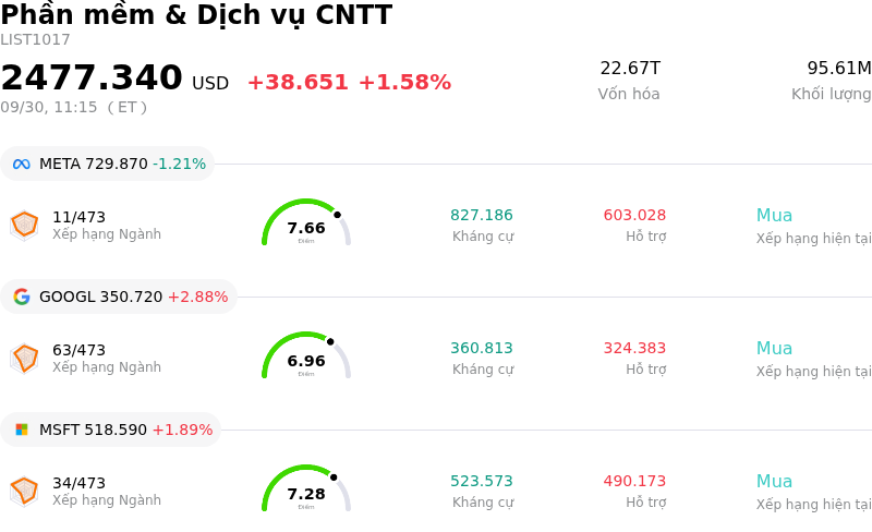 Phần mềm & Dịch vụ CNTT
