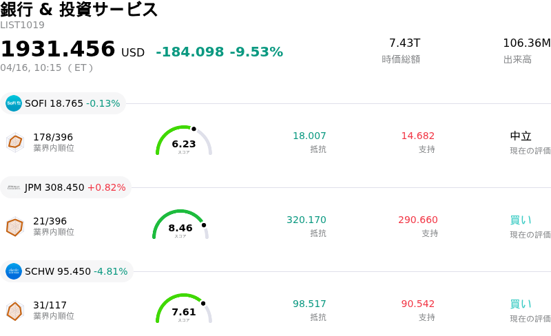 éè¡ & æè³ãµãŒãã¹