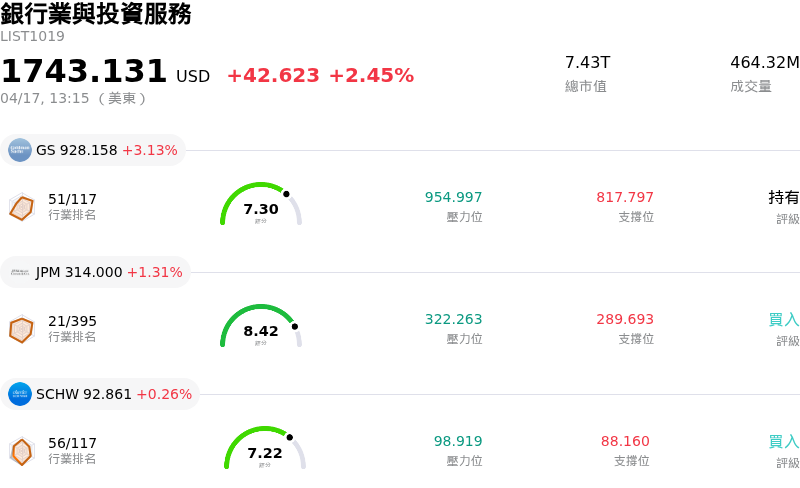 銀行業與投資服務