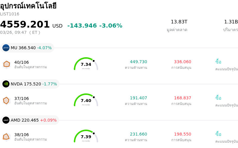 อุปกรณ์เทคโนโลยี