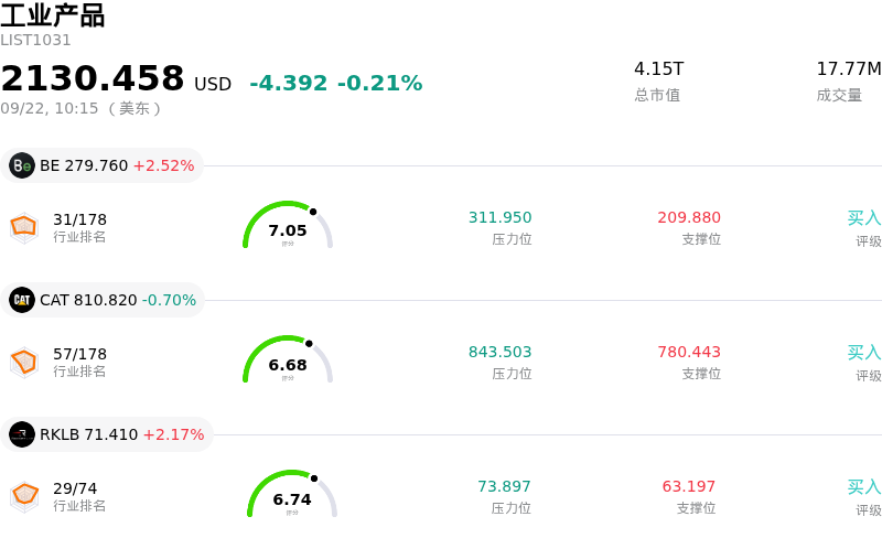 工业产品