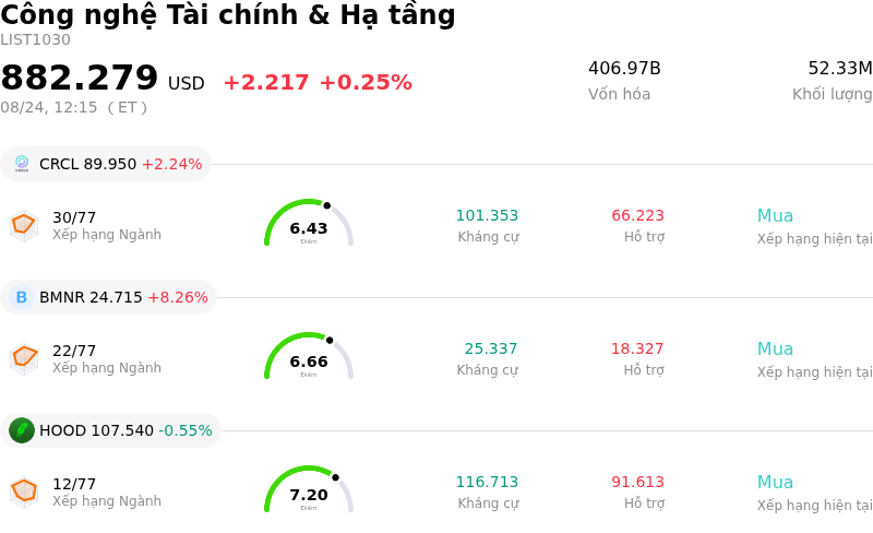 Công nghệ Tài chính & Hạ tầng