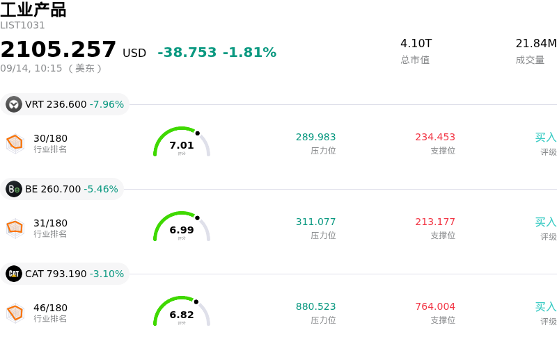工业产品