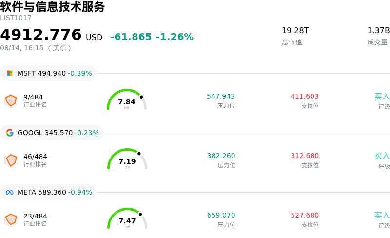 软件与信息技术服务