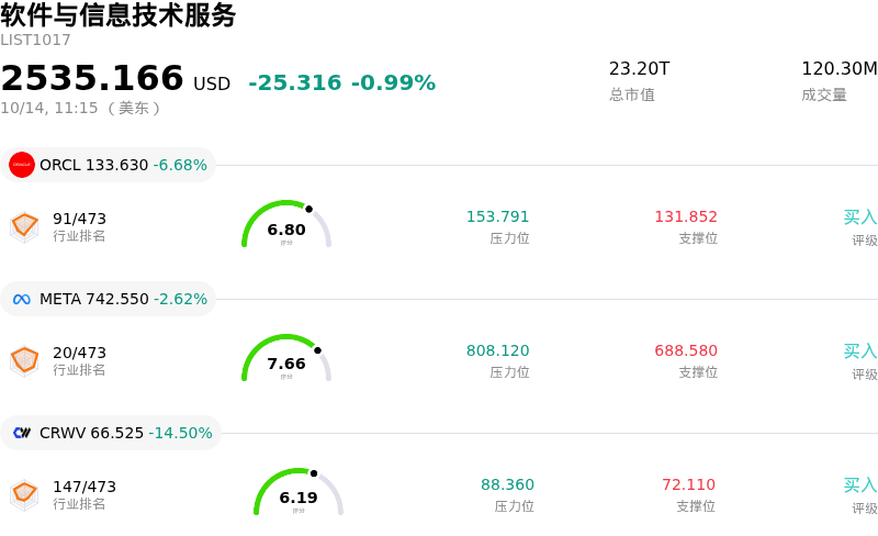 软件与信息技术服务