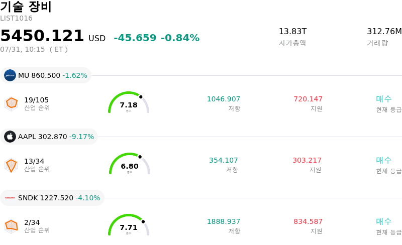 기술 장비