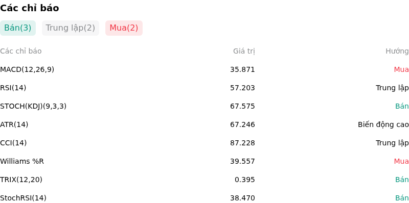 IndicatorAnalysis