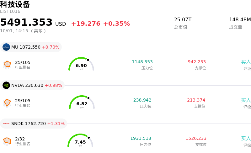 科技设备