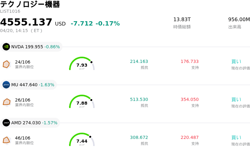 テクノロジー機器