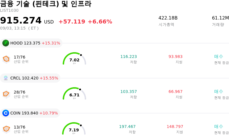 금융 기술 (핀테크) 및 인프라