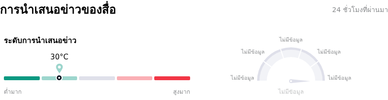 Edison Internationalการนำเสนอข่าวของสื่อ