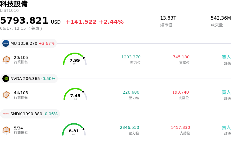 科技設備