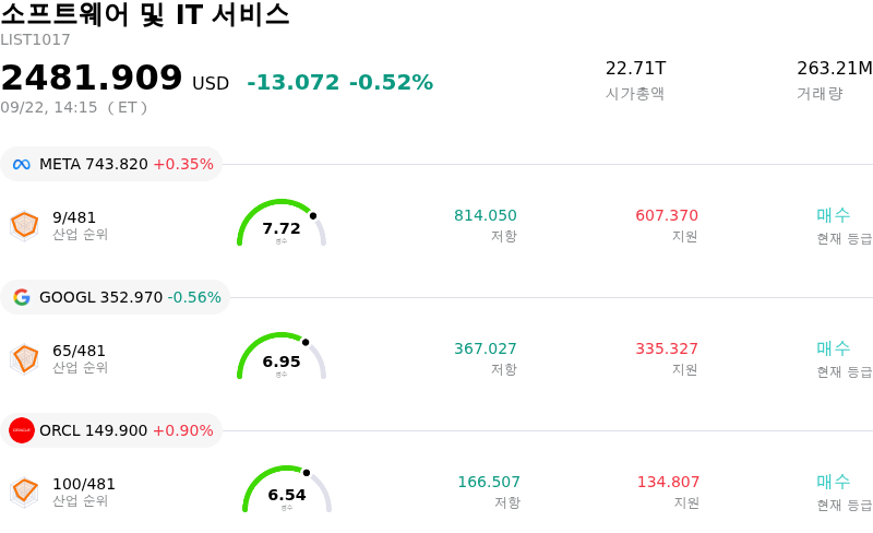 소프트웨어 및 IT 서비스