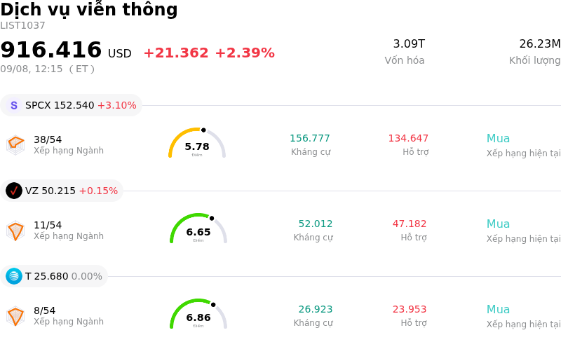 Dịch vụ viễn thông
