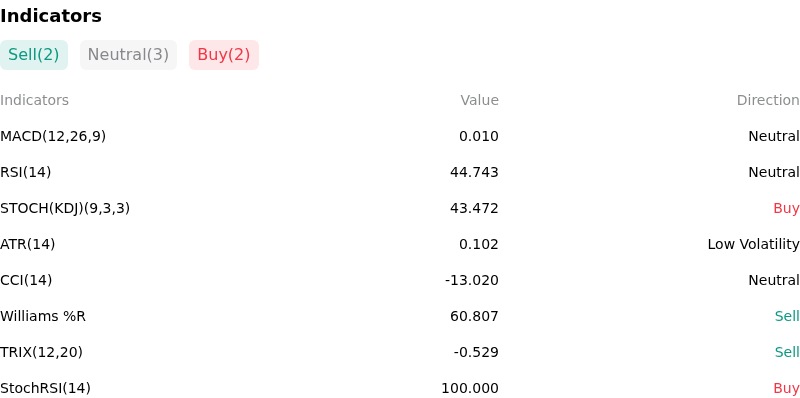 IndicatorAnalysis
