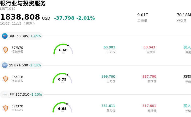 银行业与投资服务