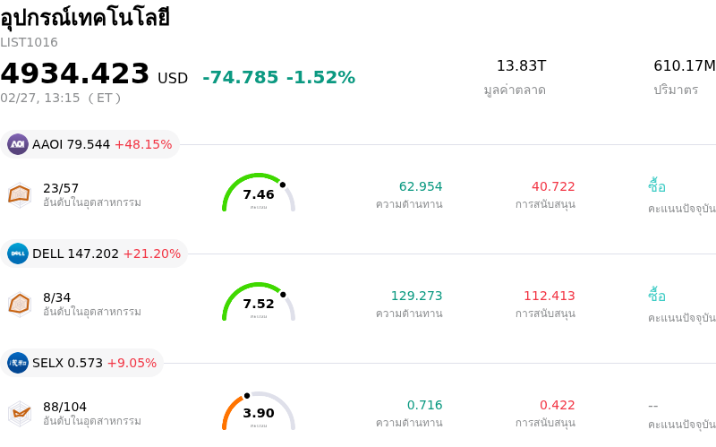 อุปกรณ์เทคโนโลยี