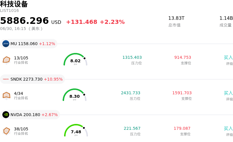 科技设备