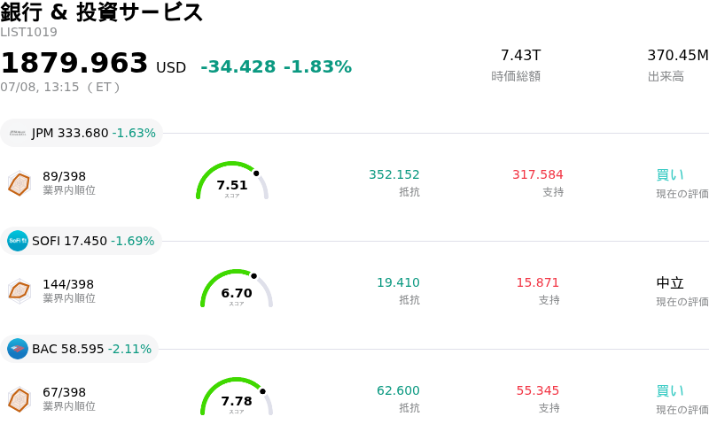 銀行 & 投資サービス