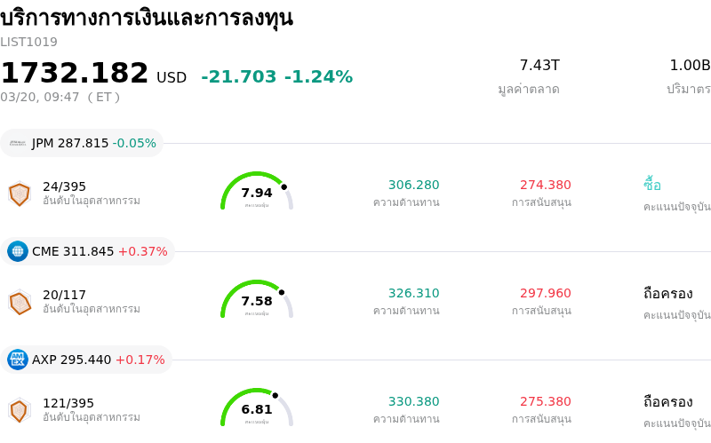 บริการทางการเงินและการลงทุน
