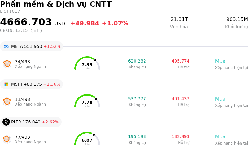 Phần mềm & Dịch vụ CNTT