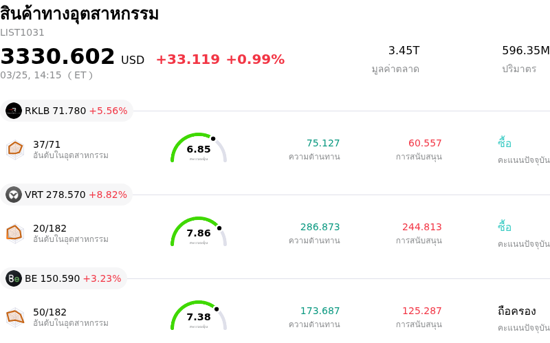 สินค้าทางอุตสาหกรรม